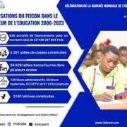 e Directeur général du Fonds spécial d'équipement et d'intervenir intercommunal (FEICOM), a dressé le bilan de l'appui accordé au secteur de l'éducation au Cameroun, sur la période 2006 à 2023. C'était le 24 janvier dernier à Yaoundé à l'occasion de la journée mondiale de l'Education.